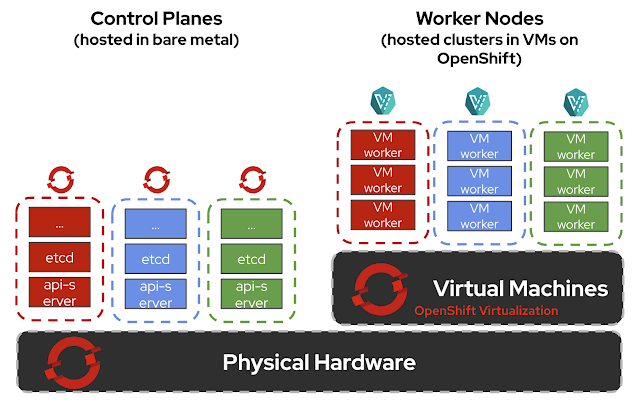 100 Ways to NOT Install OpenShift Virtualization